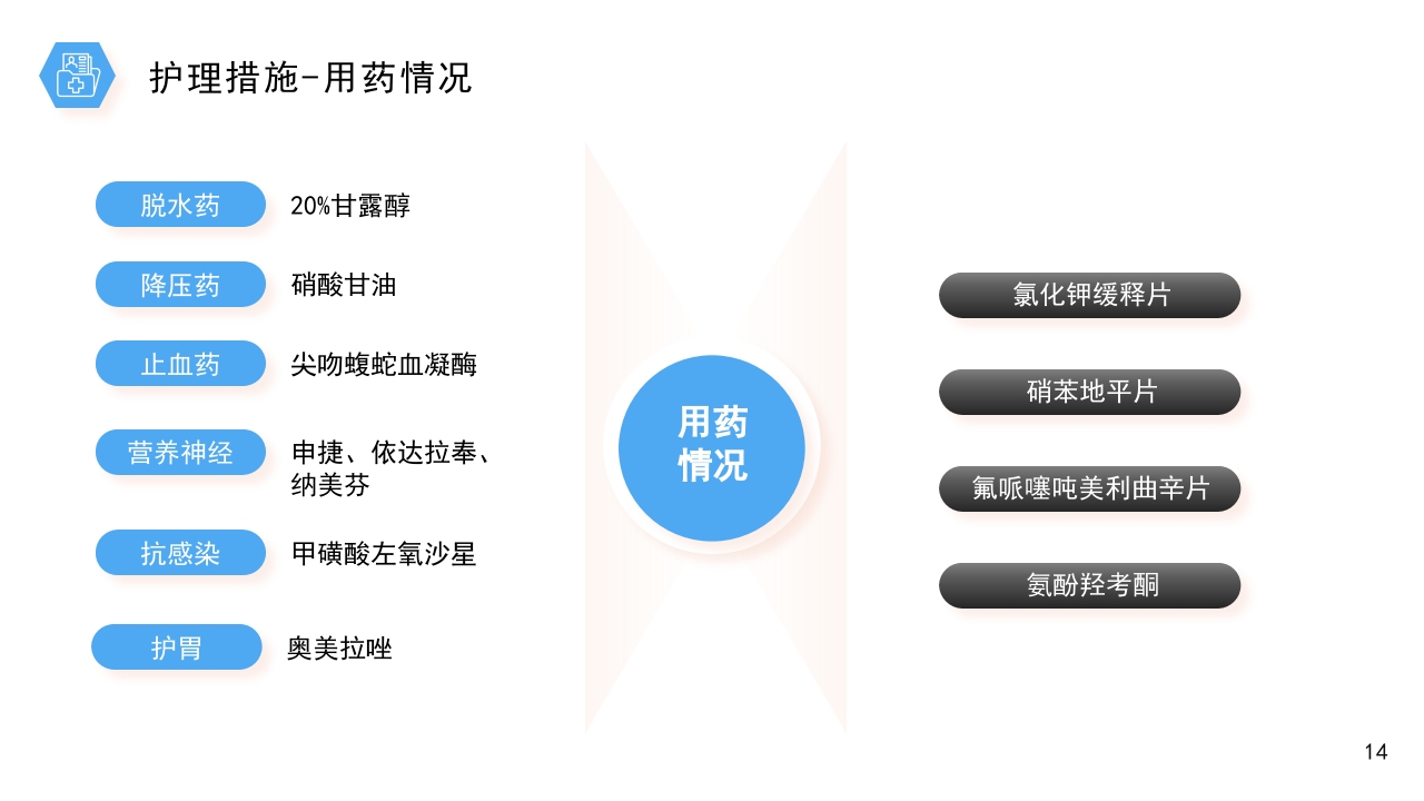 医疗风桥脑出血护理个案分享PPT课件14