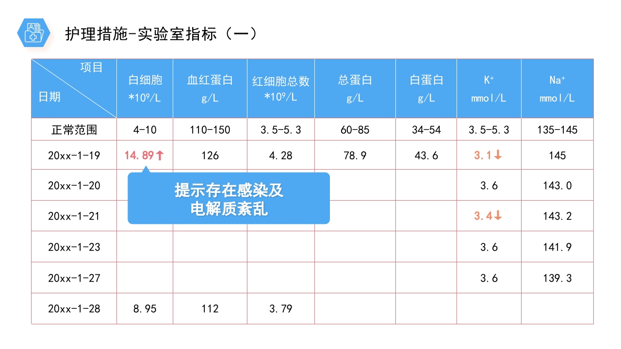 医疗风桥脑出血护理个案分享PPT课件16