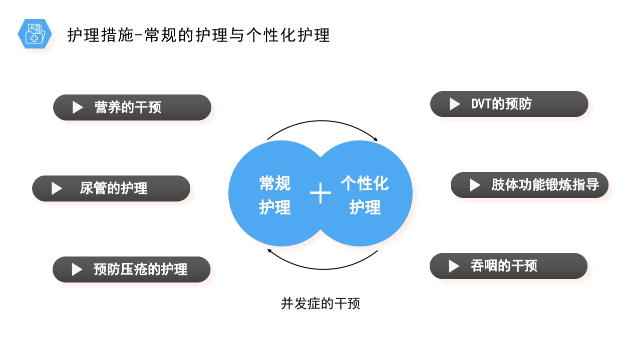 医疗风桥脑出血护理个案分享PPT课件17