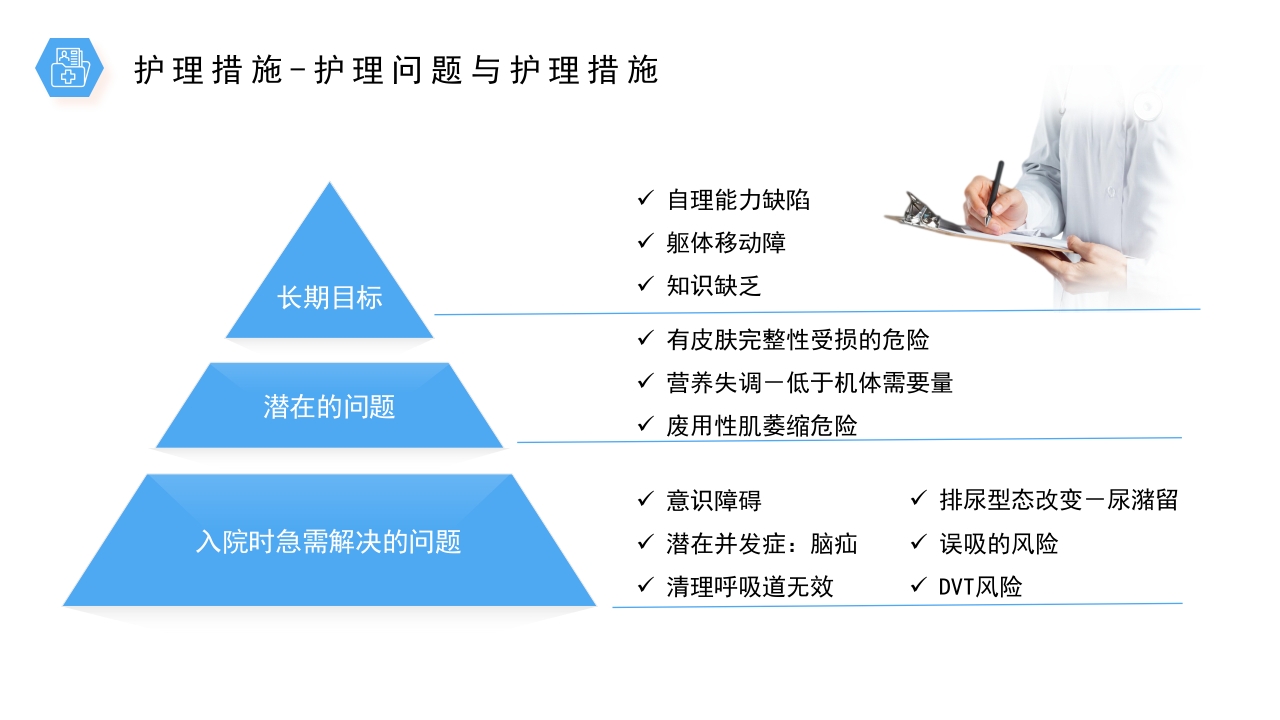 医疗风桥脑出血护理个案分享PPT课件18
