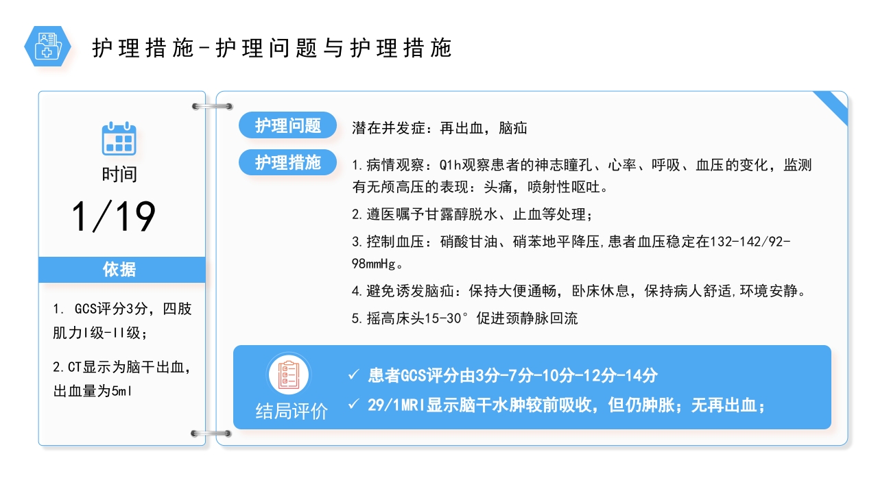医疗风桥脑出血护理个案分享PPT课件19