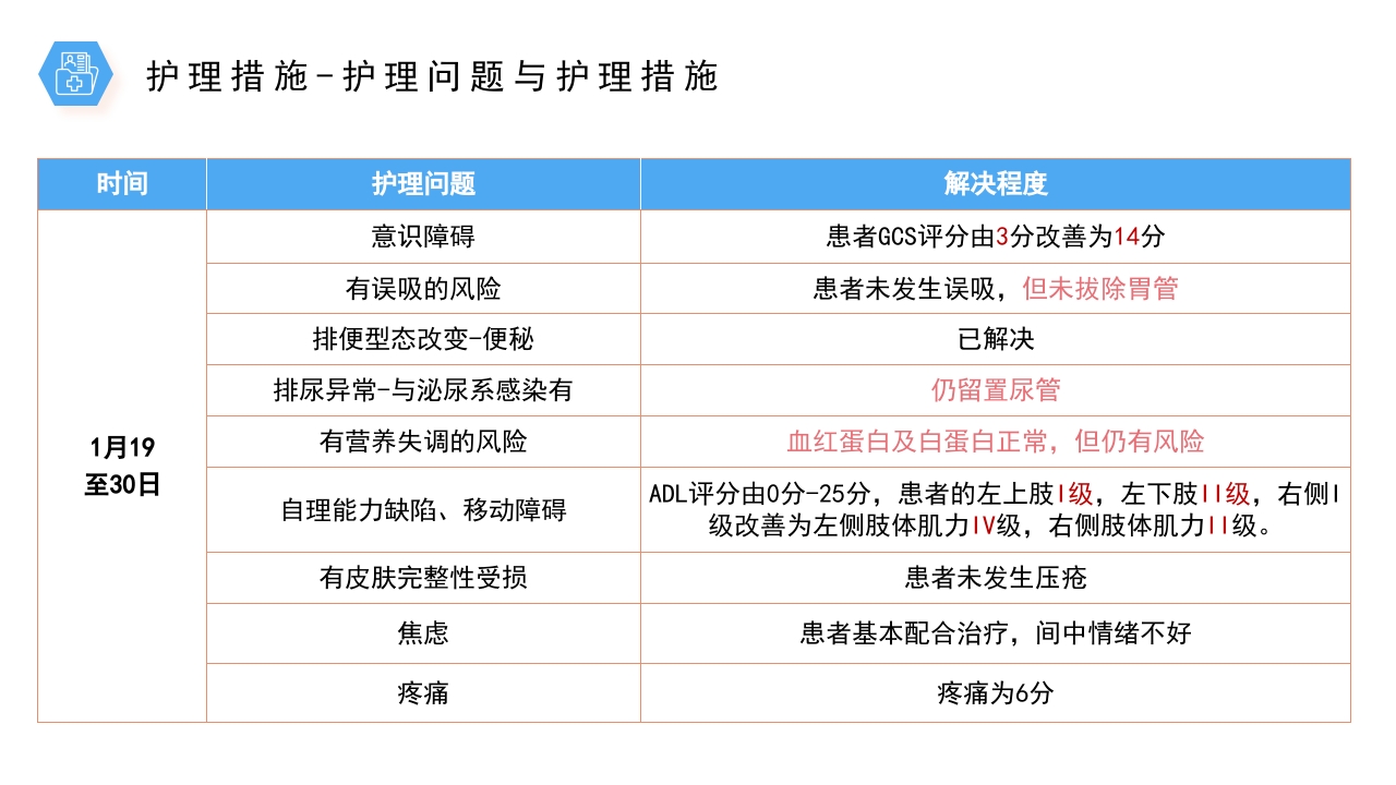 医疗风桥脑出血护理个案分享PPT课件23