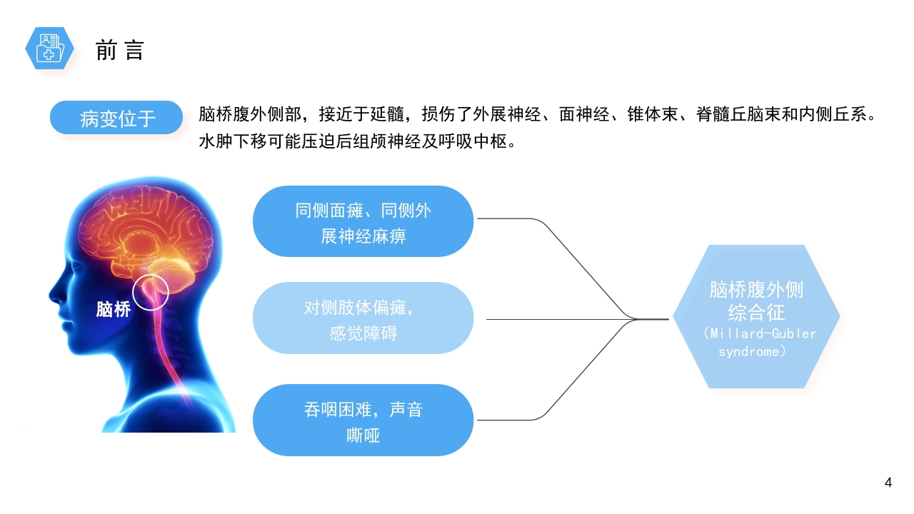 医疗风桥脑出血护理个案分享PPT课件4