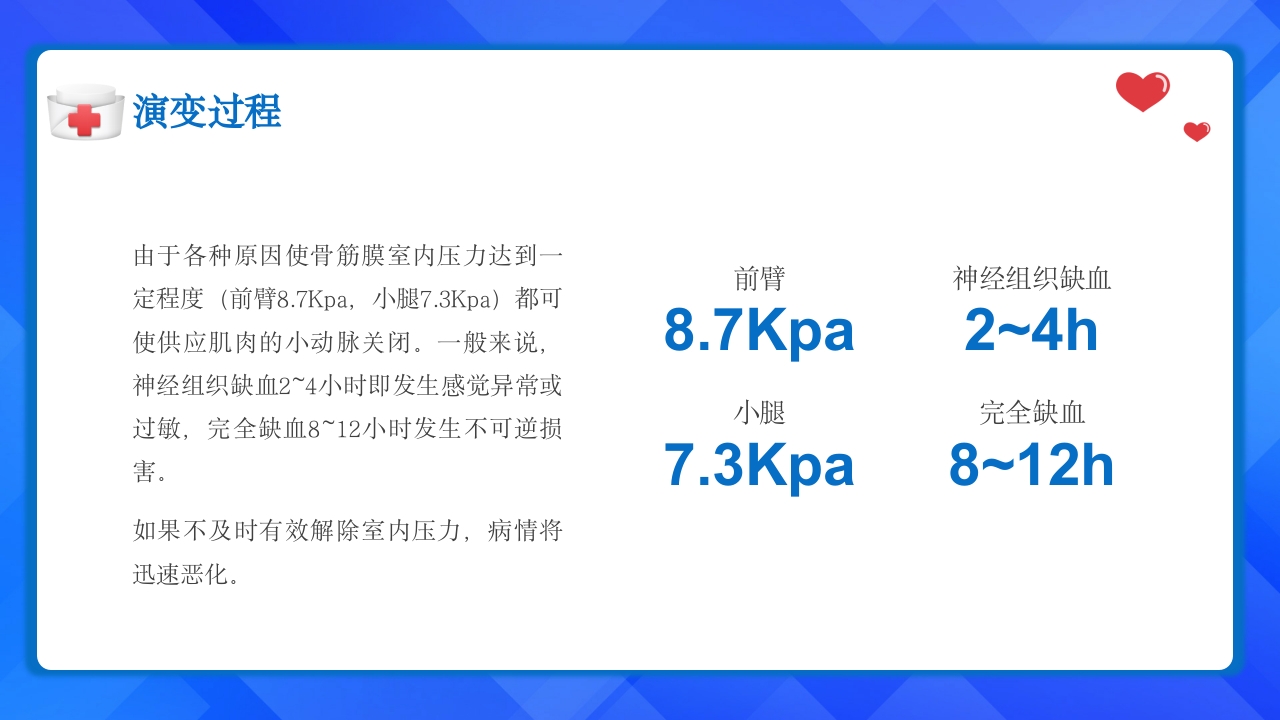 骨筋膜室综合征的护理查房PPT课件10