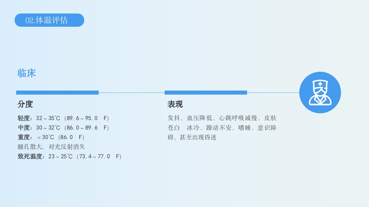 生命体征的评估与护理PPT课件14