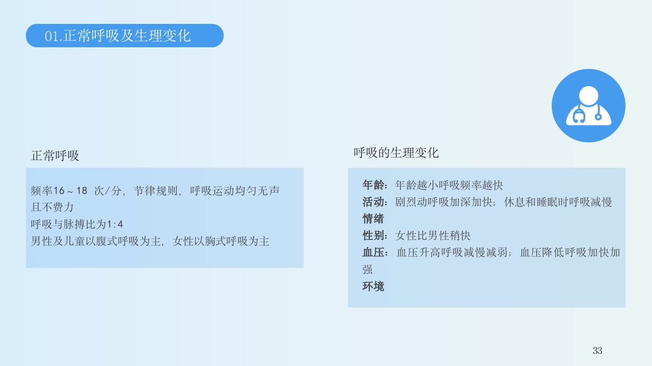 生命体征的评估与护理PPT课件33