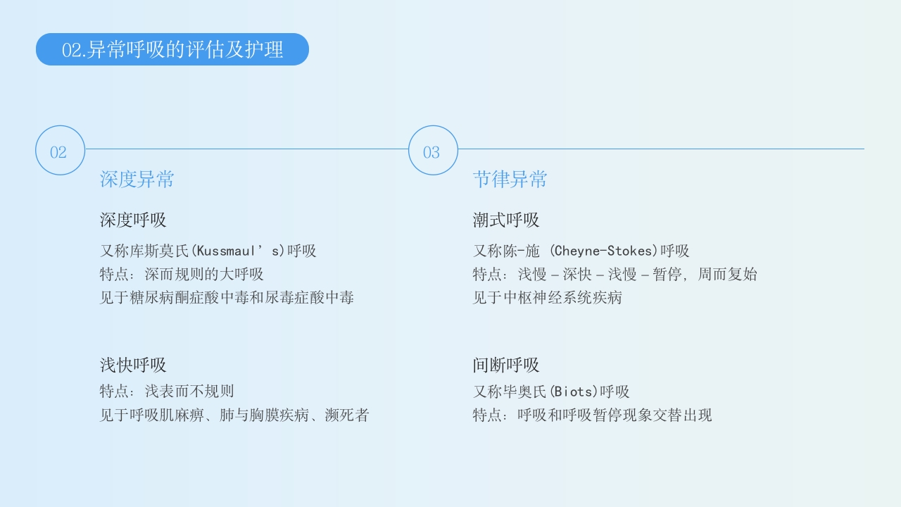 生命体征的评估与护理PPT课件35