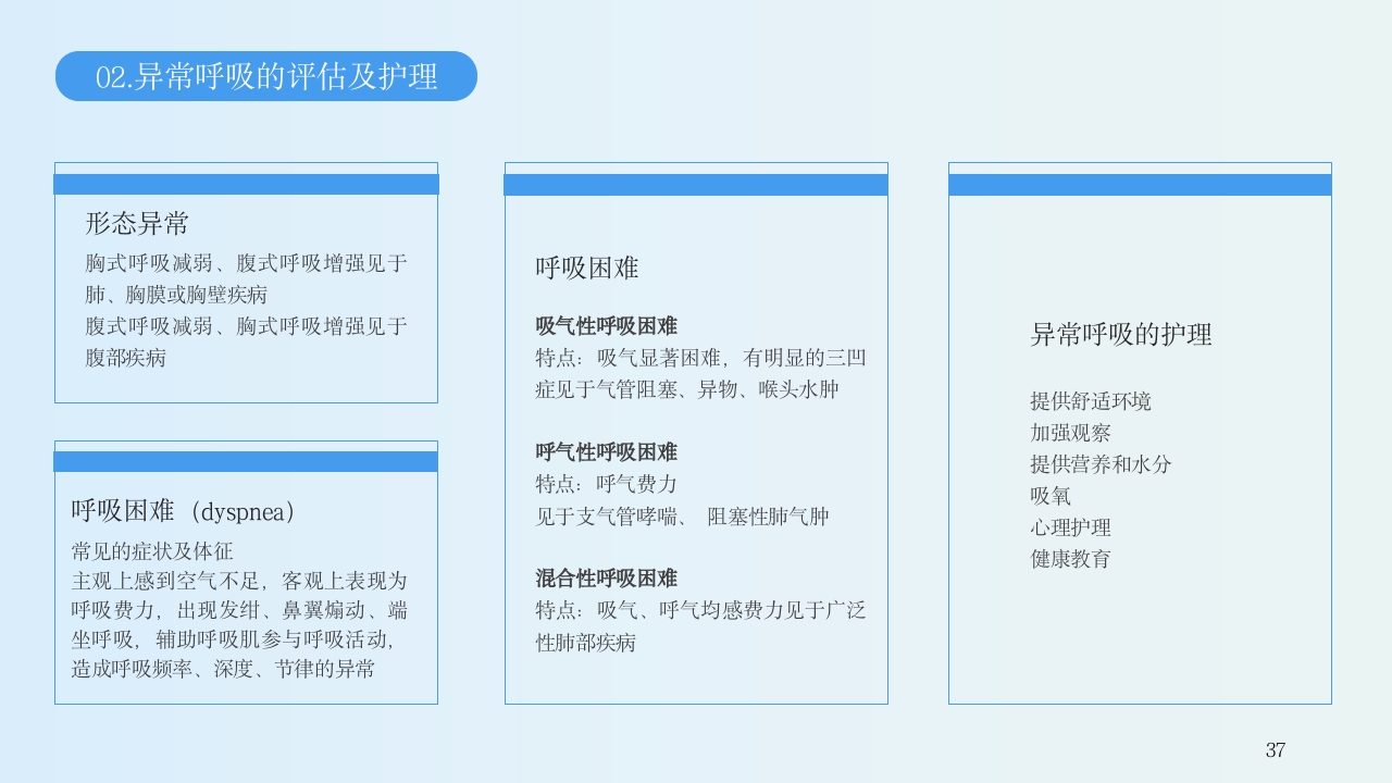 生命体征的评估与护理PPT课件37