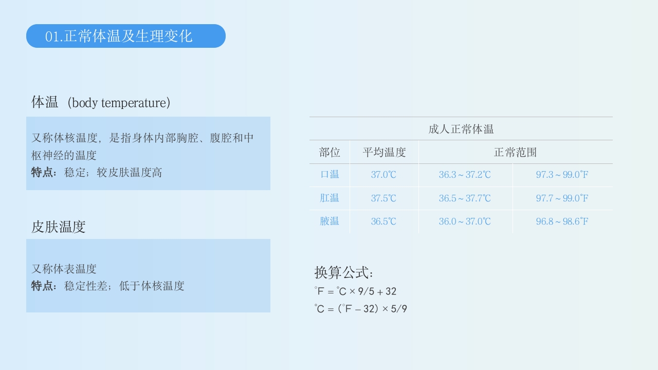 生命体征的评估与护理PPT课件4