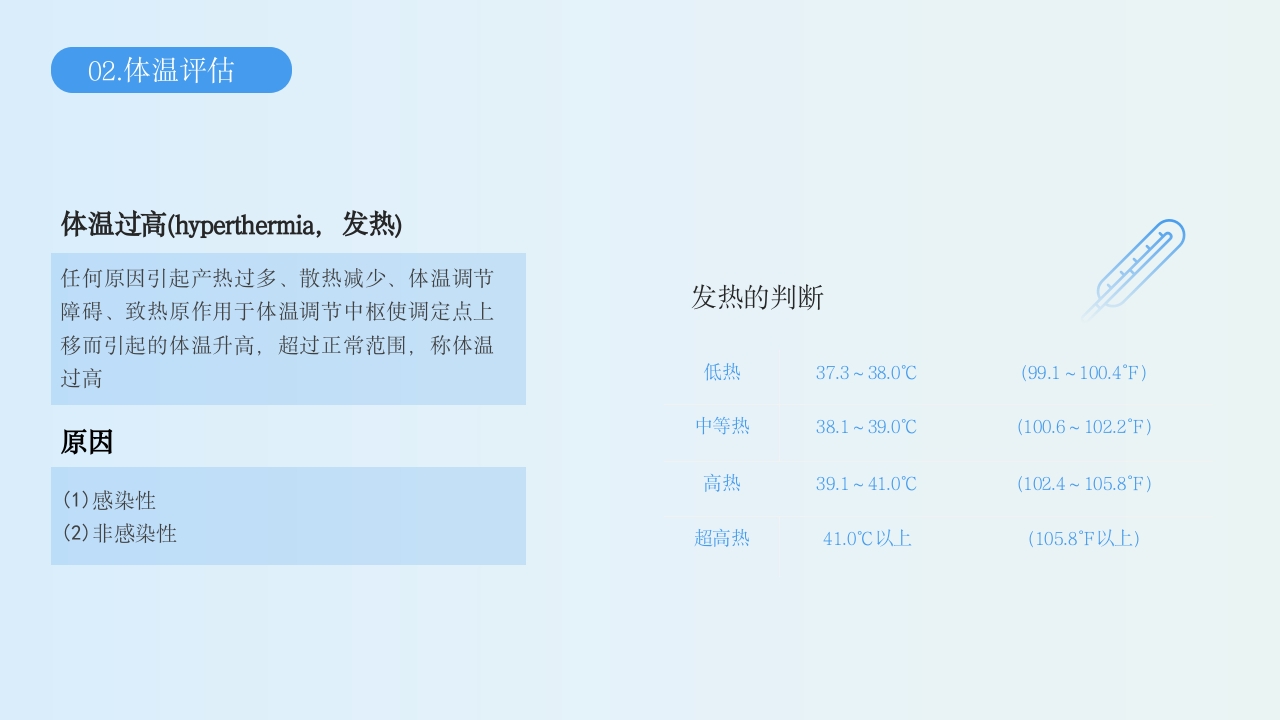 生命体征的评估与护理PPT课件6