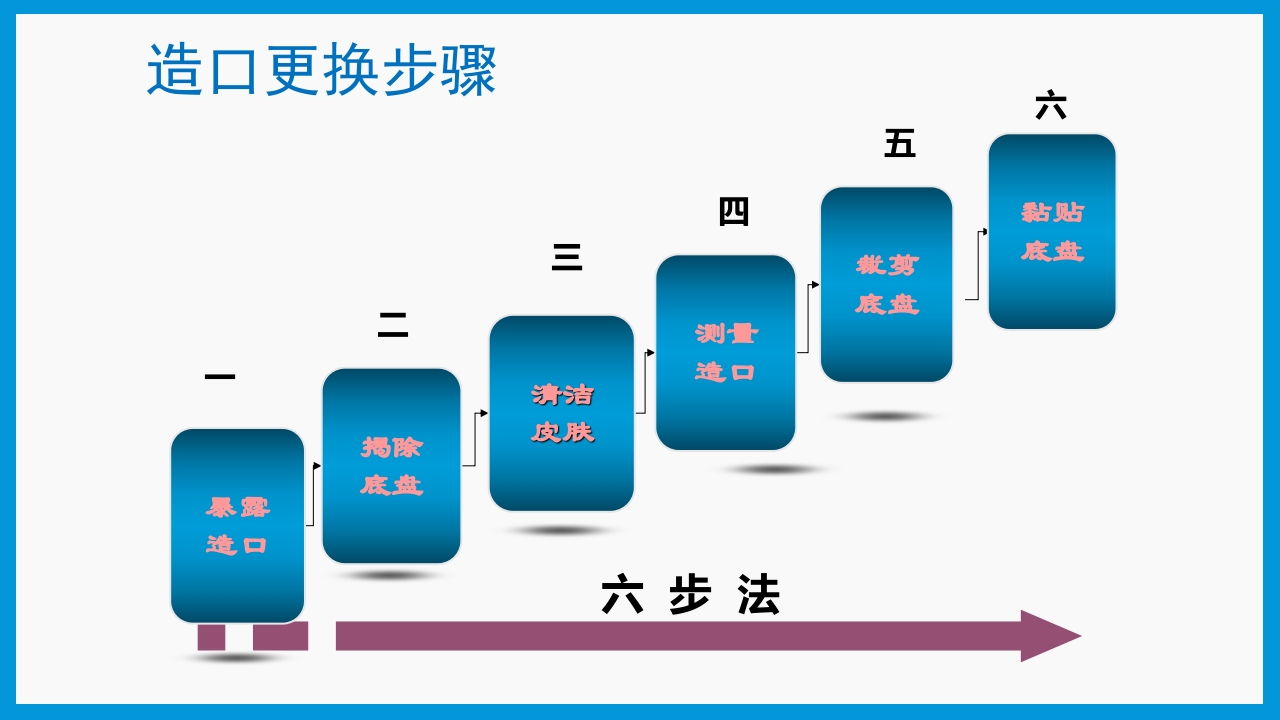 造口护理健康宣教PPT课件7