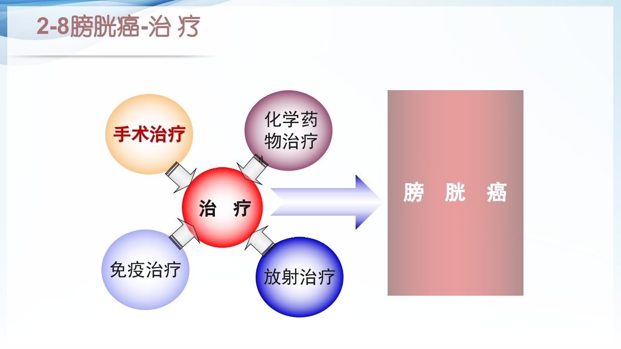 膀胱全切+回肠膀胱造口围手术期的护理查房ppt14