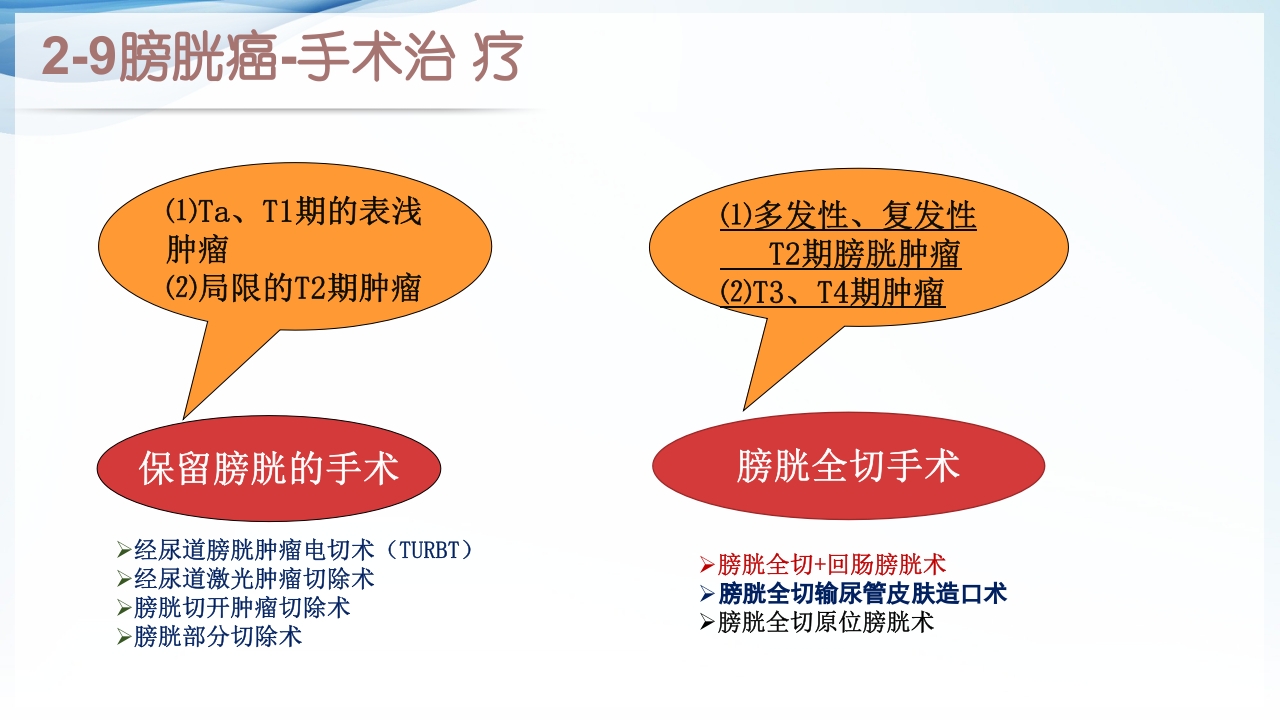 膀胱全切+回肠膀胱造口围手术期的护理查房ppt15