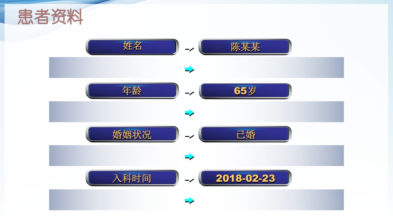 膀胱全切+回肠膀胱造口围手术期的护理查房ppt26