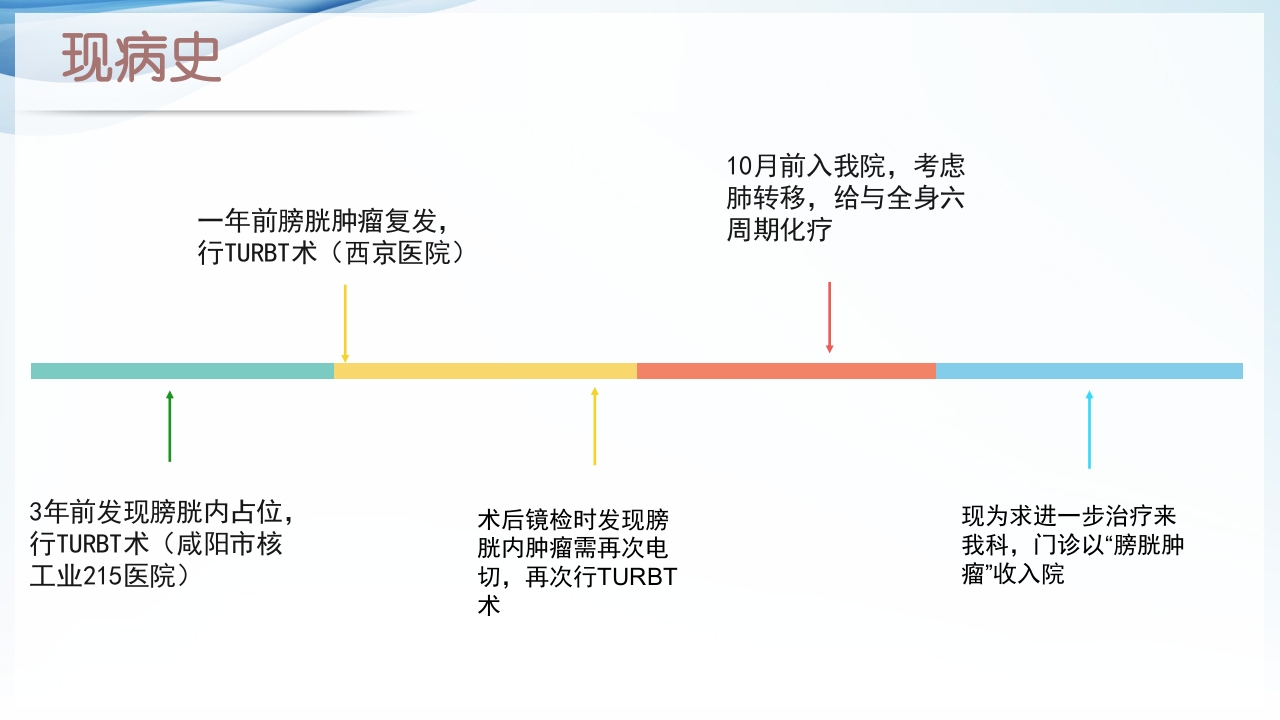 膀胱全切+回肠膀胱造口围手术期的护理查房ppt28