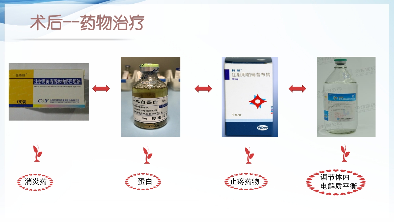 膀胱全切+回肠膀胱造口围手术期的护理查房ppt37
