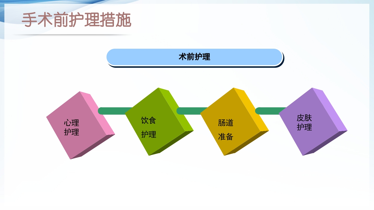 膀胱全切+回肠膀胱造口围手术期的护理查房ppt42