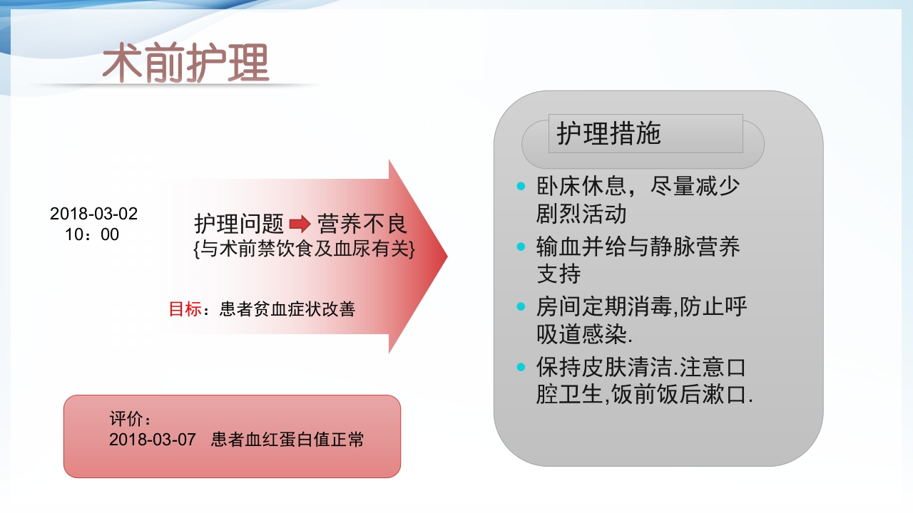 膀胱全切+回肠膀胱造口围手术期的护理查房ppt44