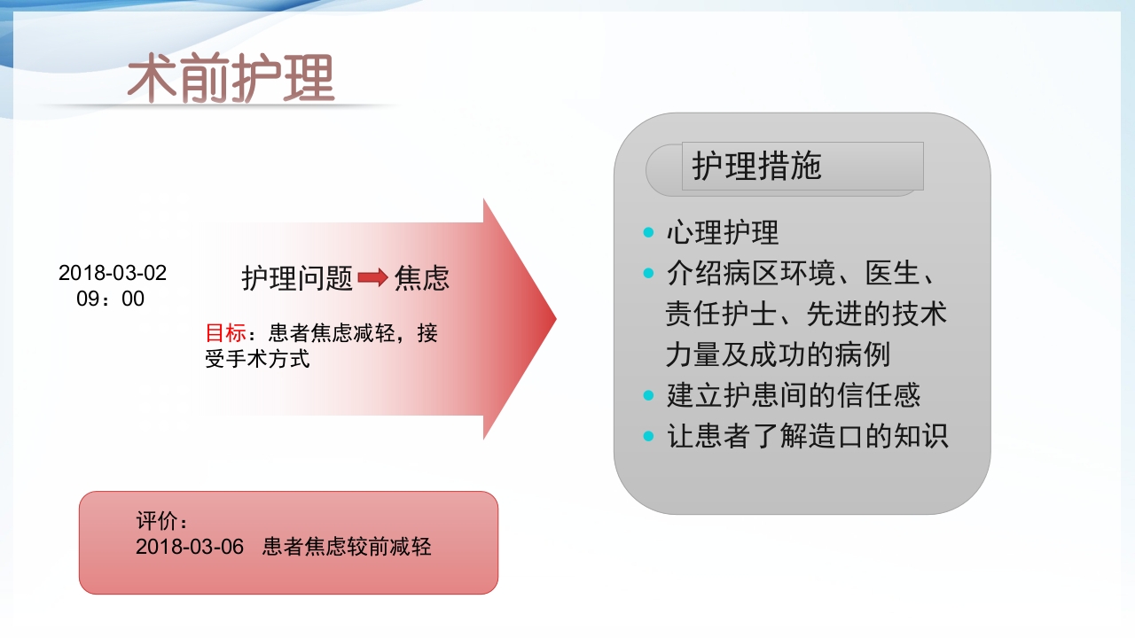 膀胱全切+回肠膀胱造口围手术期的护理查房ppt45