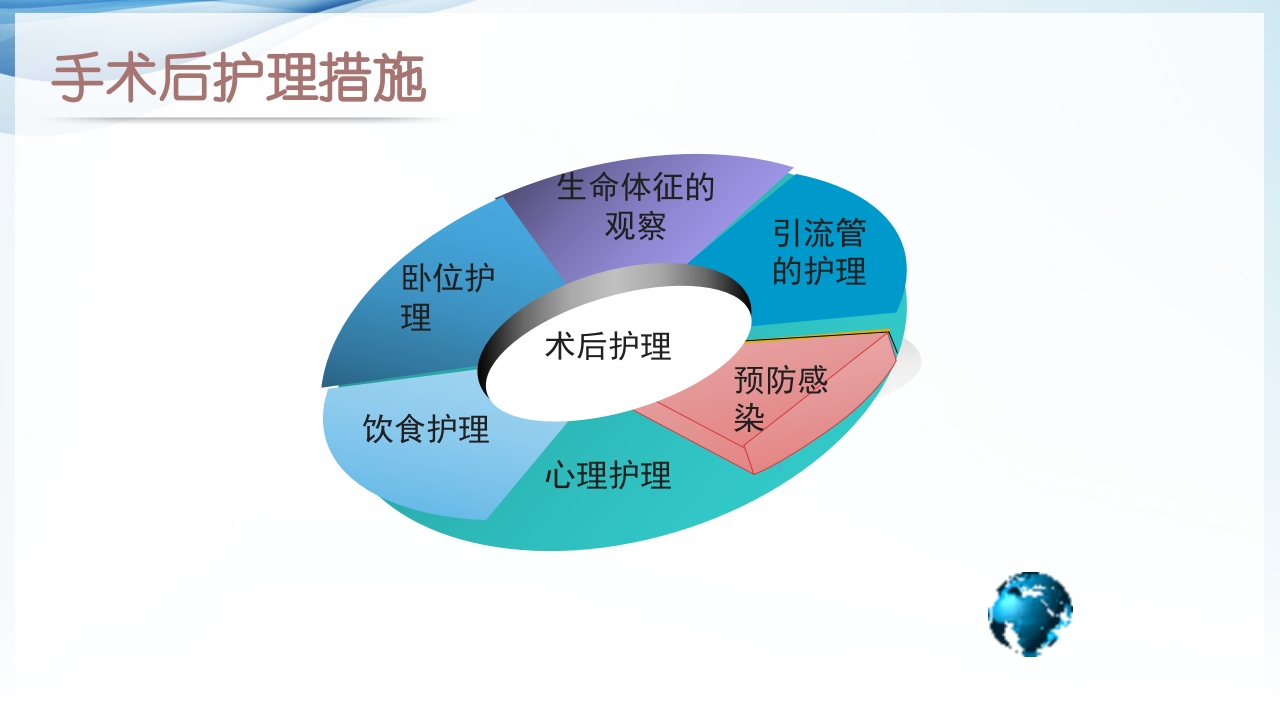 膀胱全切+回肠膀胱造口围手术期的护理查房ppt46