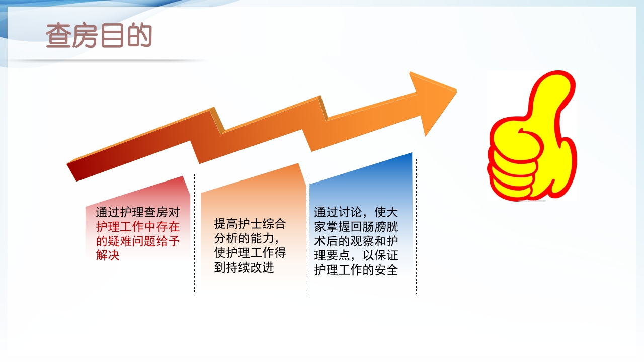 膀胱全切+回肠膀胱造口围手术期的护理查房ppt4