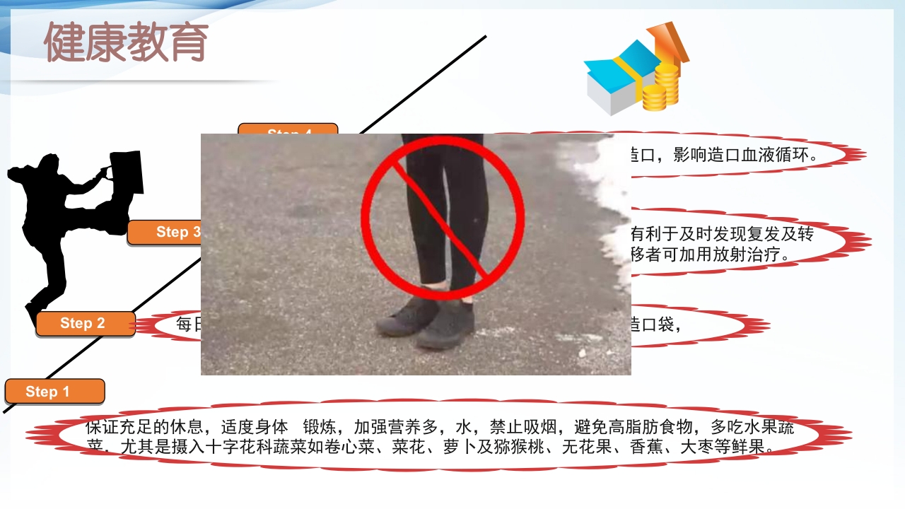 膀胱全切+回肠膀胱造口围手术期的护理查房ppt53