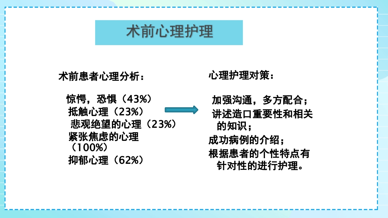 肠造口护理PPT课件10