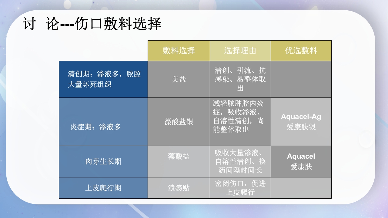 一例降结肠造口术后造口周围脓肿病人的护理PPT课件23