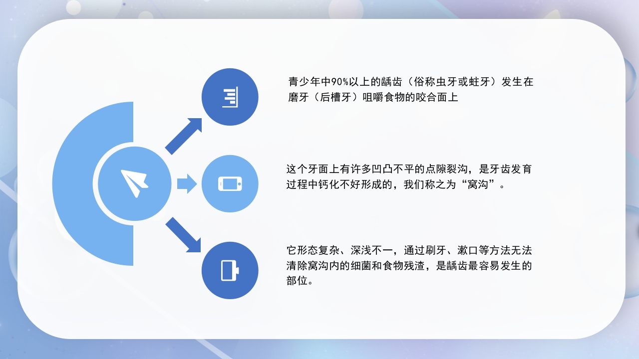 口腔健康窝沟封闭介绍PPT课件4