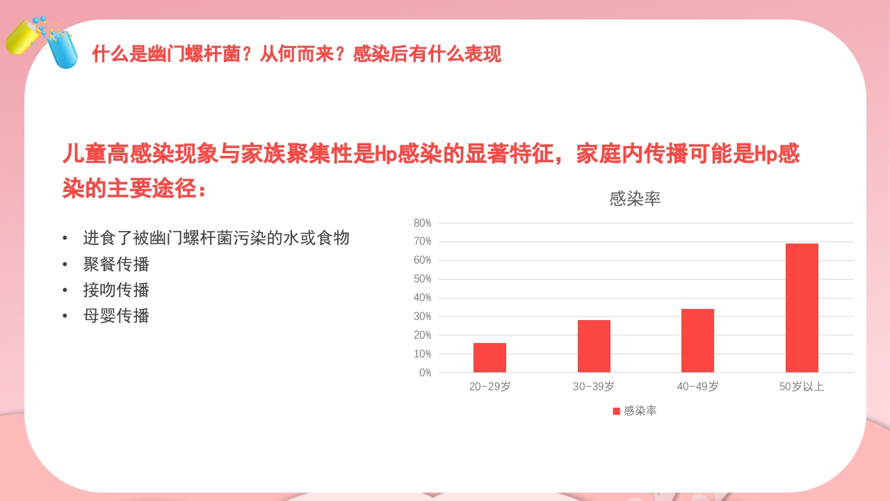 幽门螺杆菌医疗健康宣教培训PPT课件5