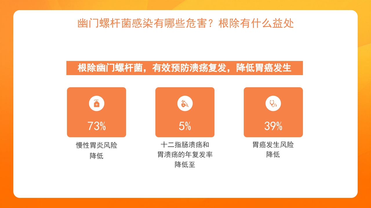 橙色医疗幽门螺杆菌健康宣教培训PPT课件14