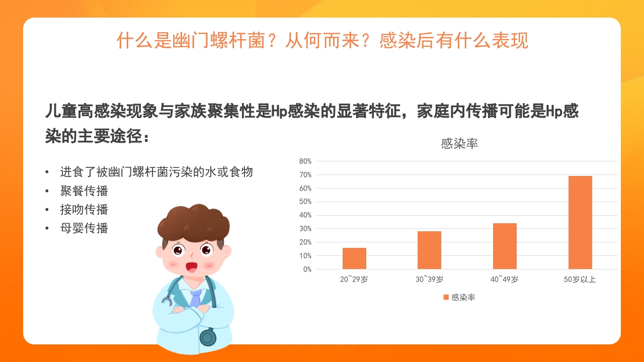 橙色医疗幽门螺杆菌健康宣教培训PPT课件5