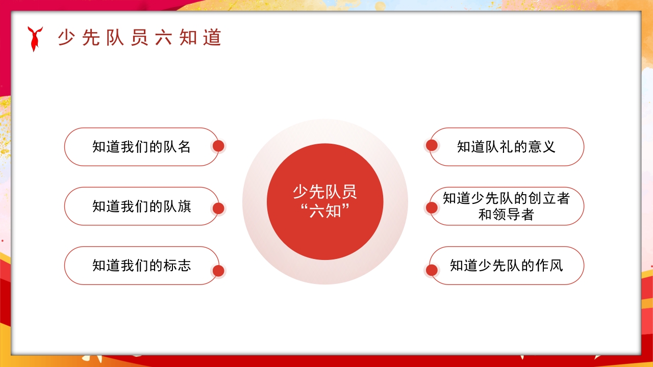 卡通风少先队员六知六会一做PPT课件5