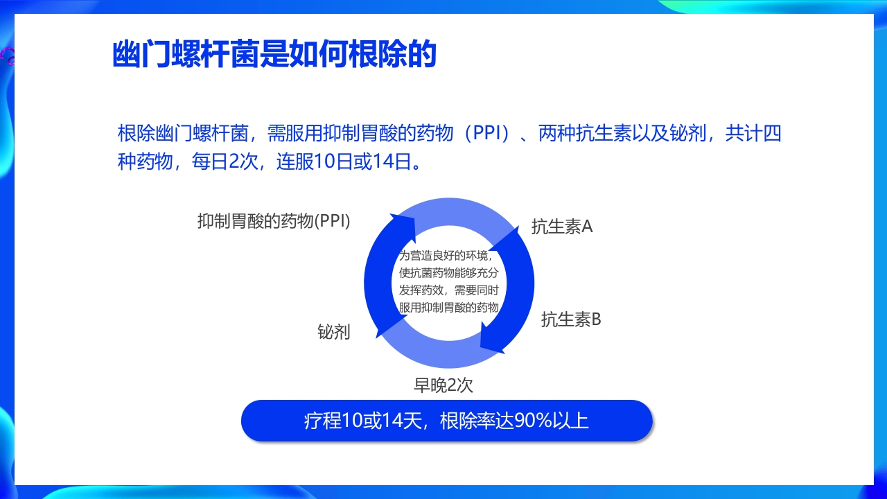 蓝色医疗幽门螺杆菌健康宣教培训PPT课件19