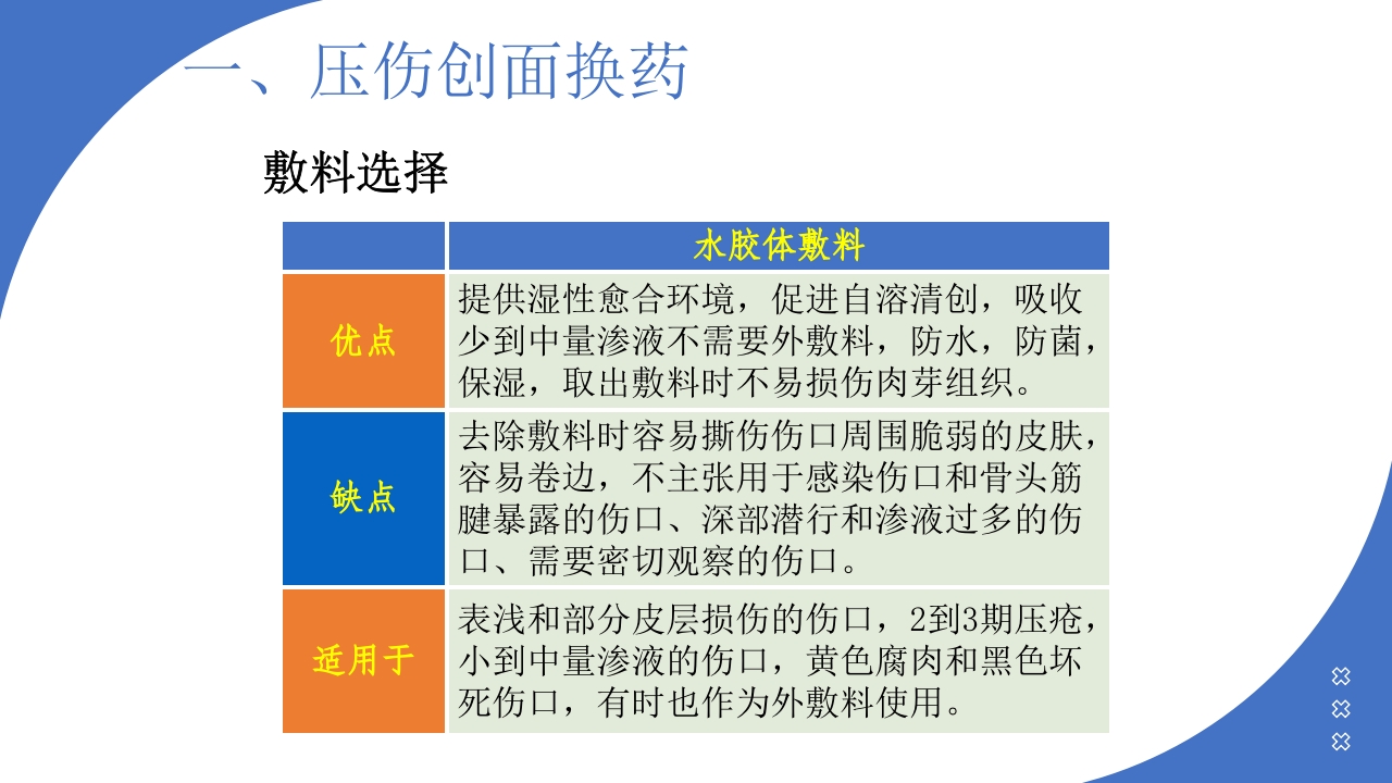 伤口造口换药PPT课件12