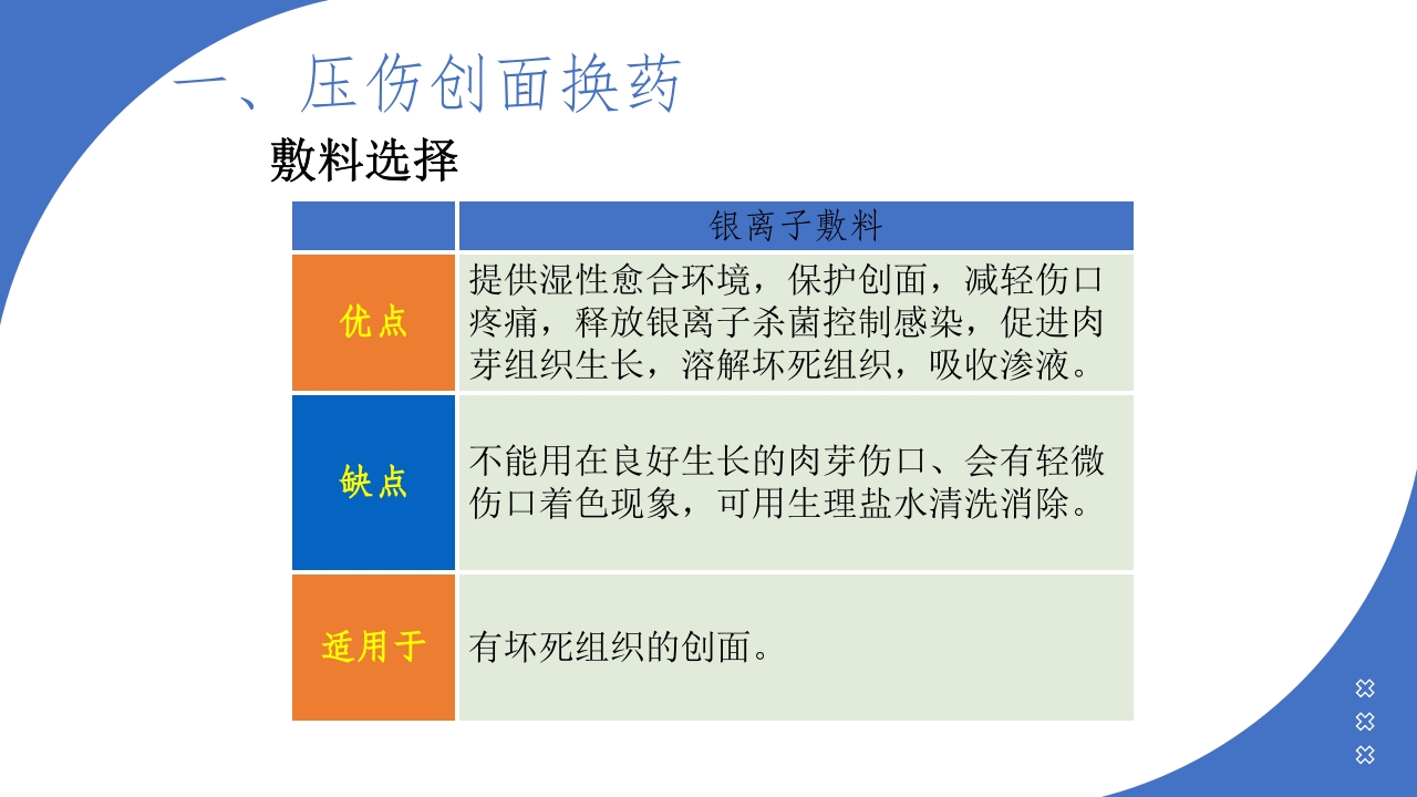 伤口造口换药PPT课件15
