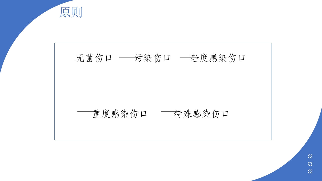 伤口造口换药PPT课件4