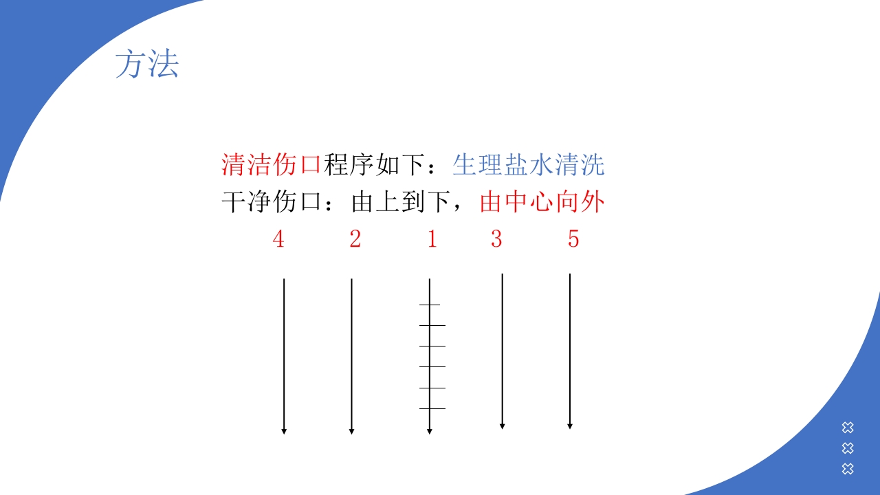 伤口造口换药PPT课件5