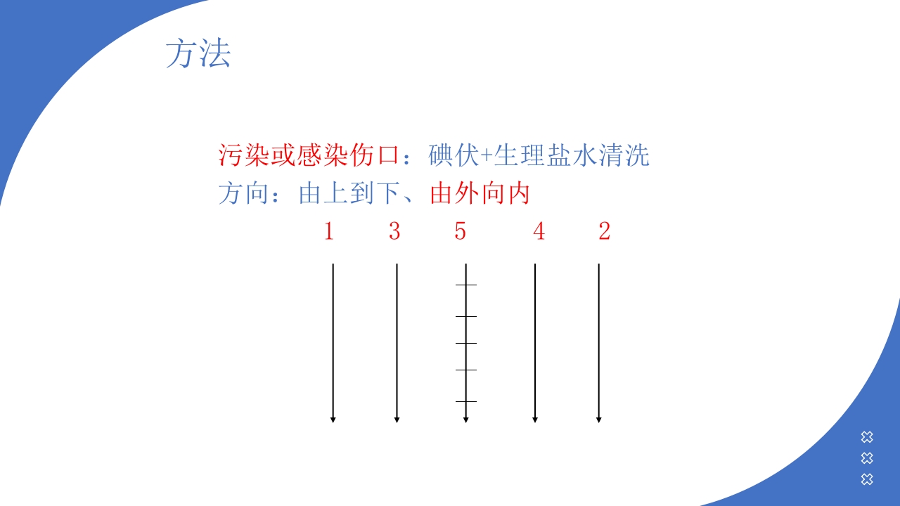 伤口造口换药PPT课件6