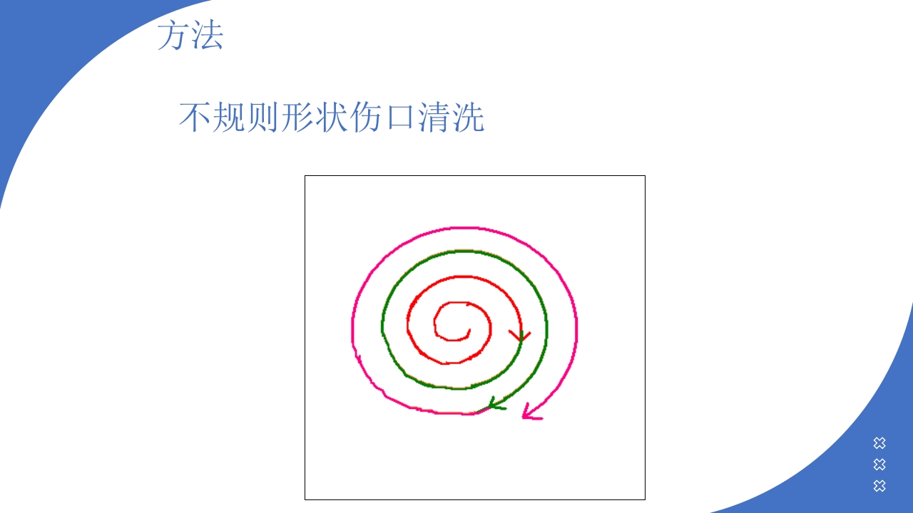 伤口造口换药PPT课件7