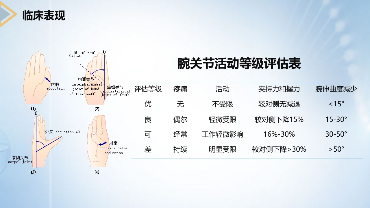 左桡尺骨双骨折的护理查房PPT课件11