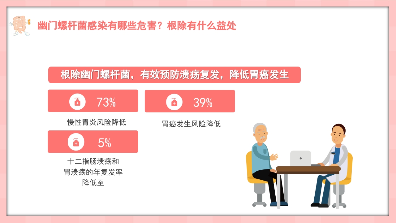 医疗幽门螺杆菌健康宣教PPT课件14