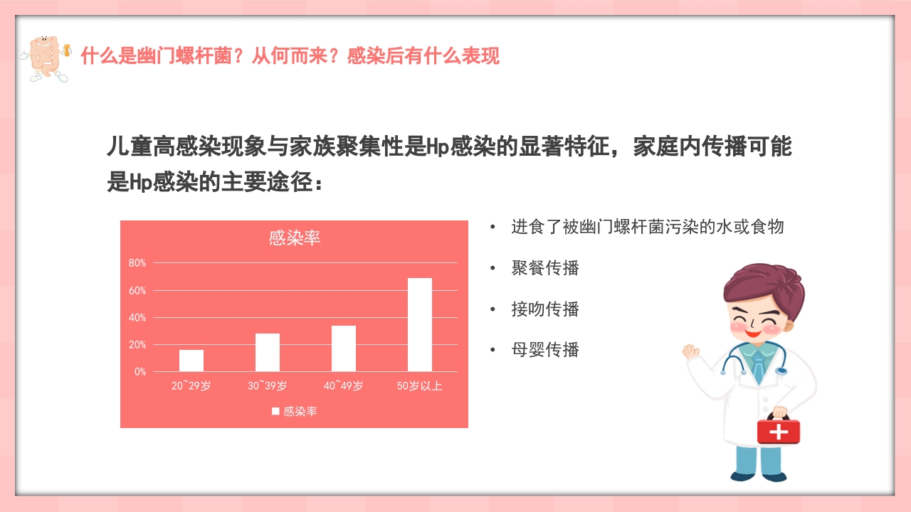 医疗幽门螺杆菌健康宣教PPT课件5