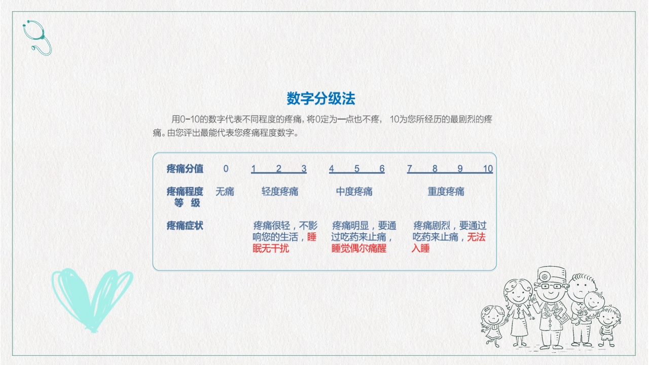镇痛治疗管理规范培训PPT课件下载12