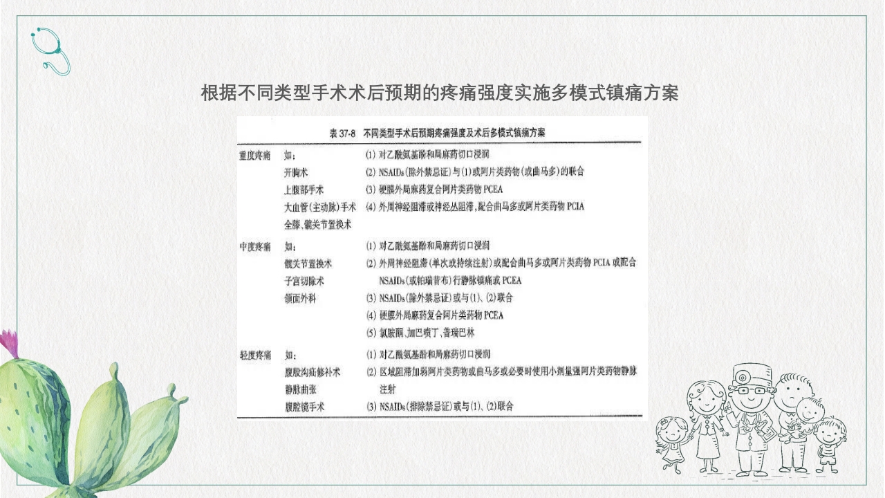 镇痛治疗管理规范培训PPT课件下载17
