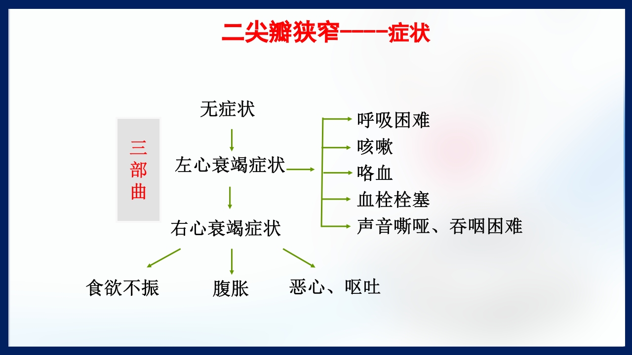 心脏瓣膜病PPT课件下载11