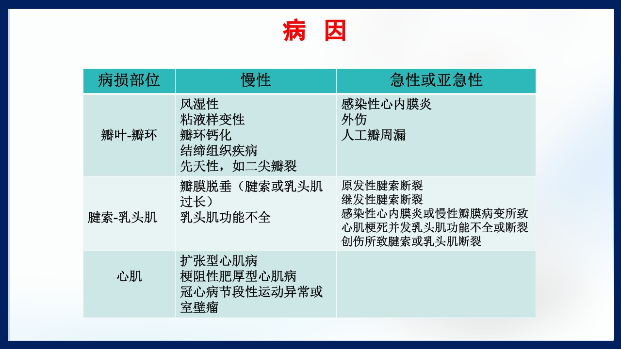 心脏瓣膜病PPT课件下载39