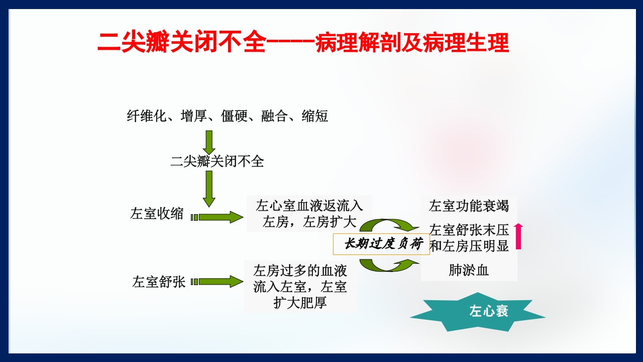 心脏瓣膜病PPT课件下载40