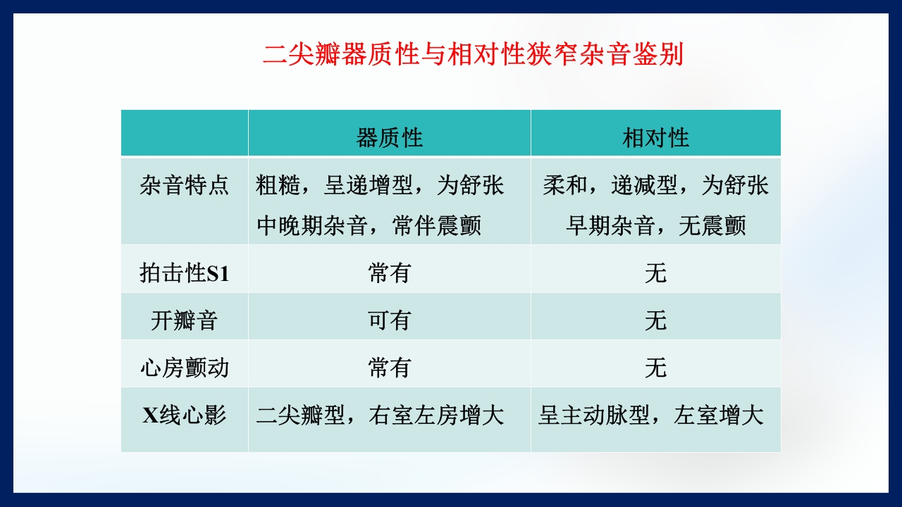 心脏瓣膜病PPT课件下载91