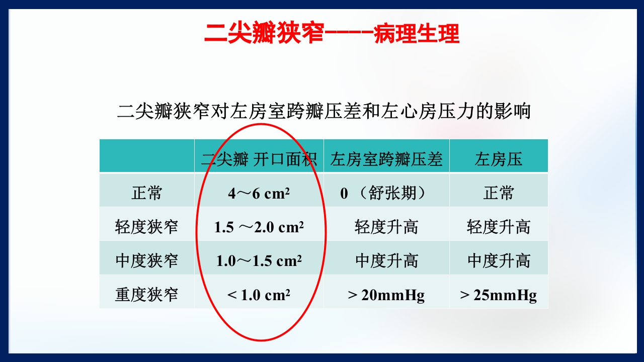 心脏瓣膜病PPT课件下载9